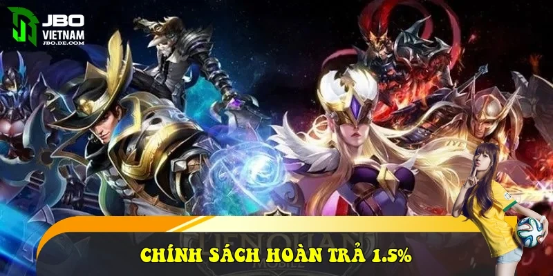 Chính sách hoàn trả 1.5%